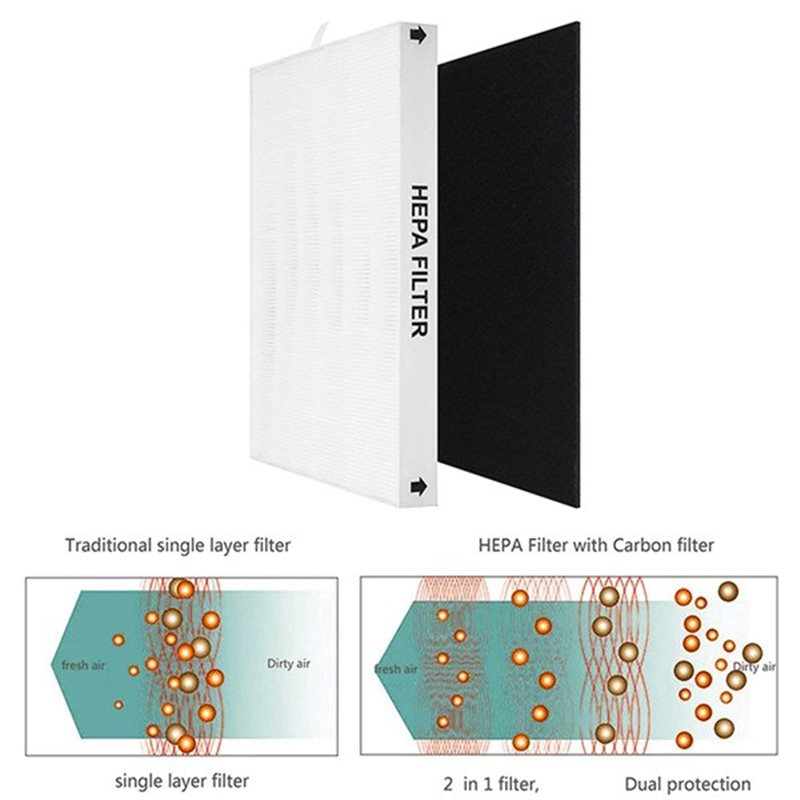 ABKR-Air Purifier Replacement  - Coway Air Purifier Ap-1512Hh 评论和价格