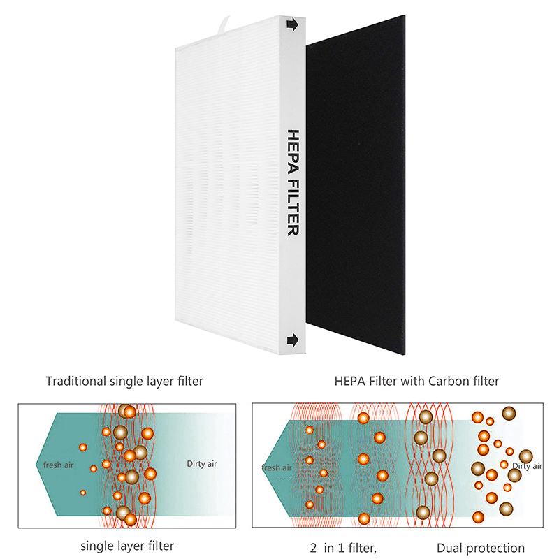 AP-1512HH True HEPA Replacemen - Coway Air Purifier Ap-1512Hh 评论和价格
