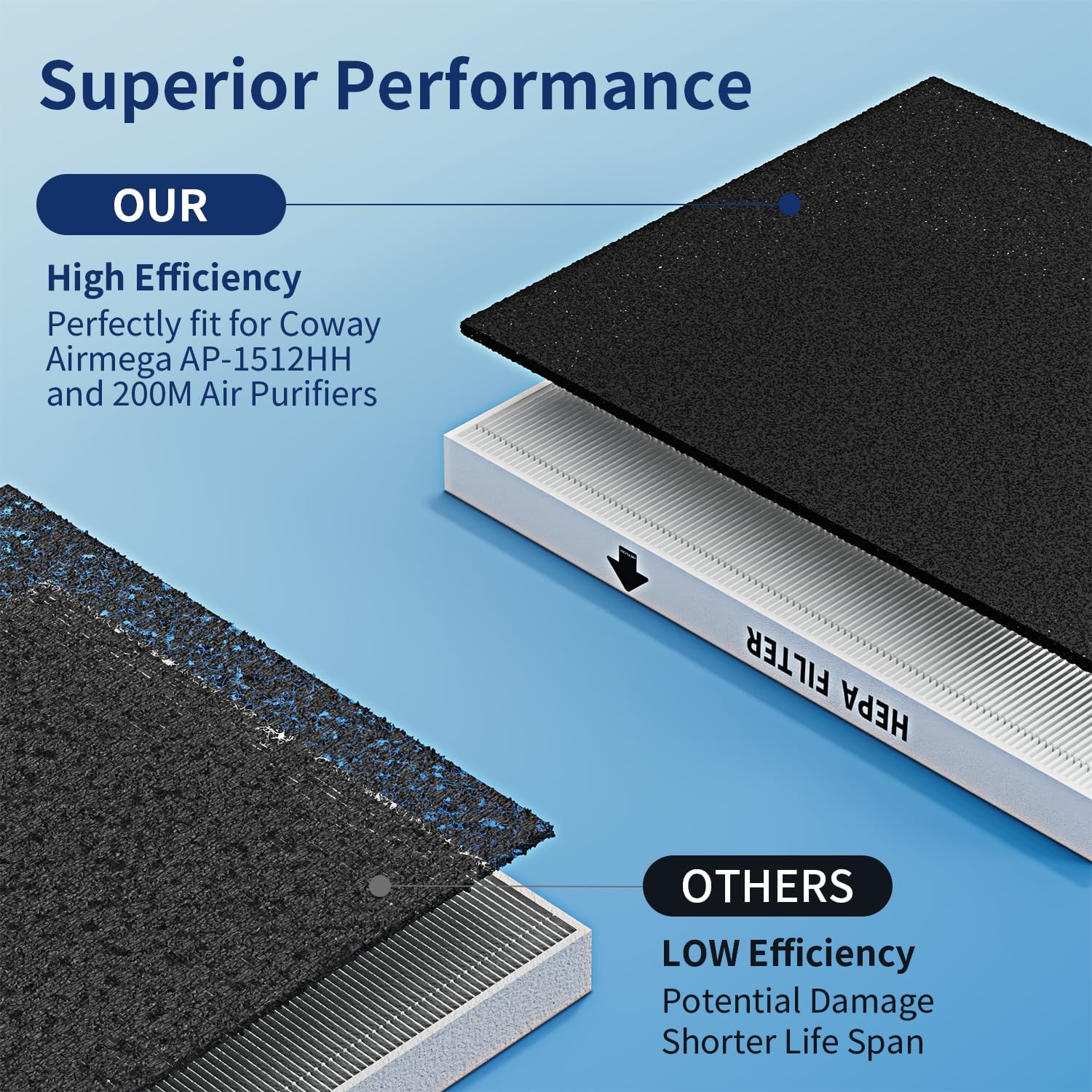 Coway Airmega AP-1512HH & 200M - Coway Air Purifier Ap-1512Hh 评论和价格